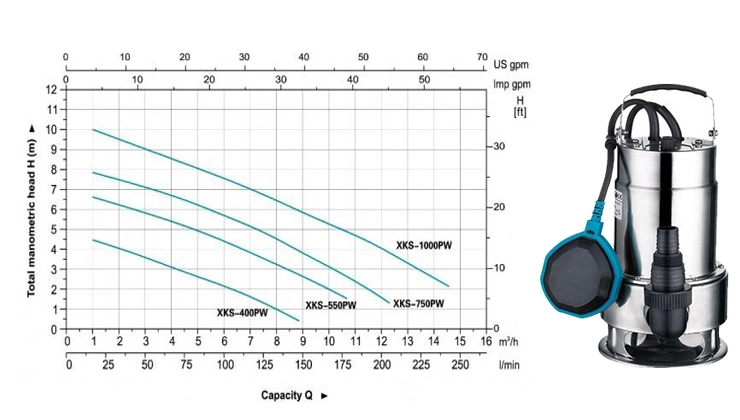 منحنی های عملکرد هیدرولیک کفکش لئو XKS-SW