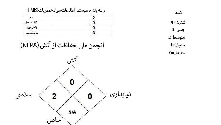 معرفی آنتی اسکالانت msds