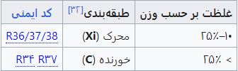 نکات ایمنی برای استفاده از هیدروکلریک اسید