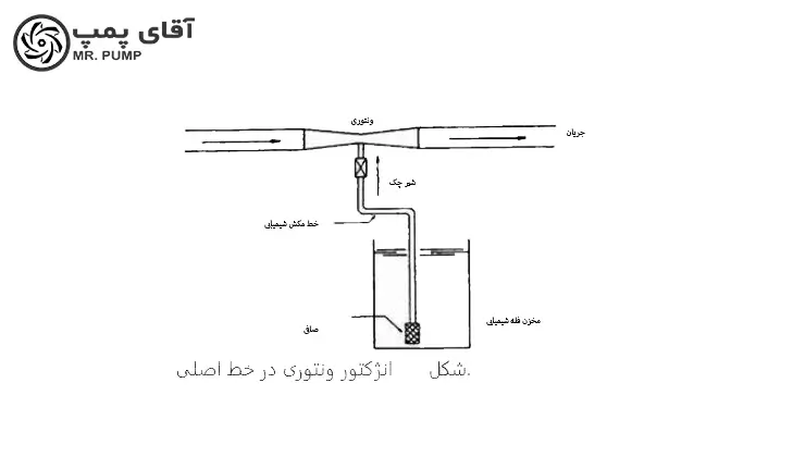 بهترین روش تزریق کود با ونتوری - تزریق کود ونتوری 