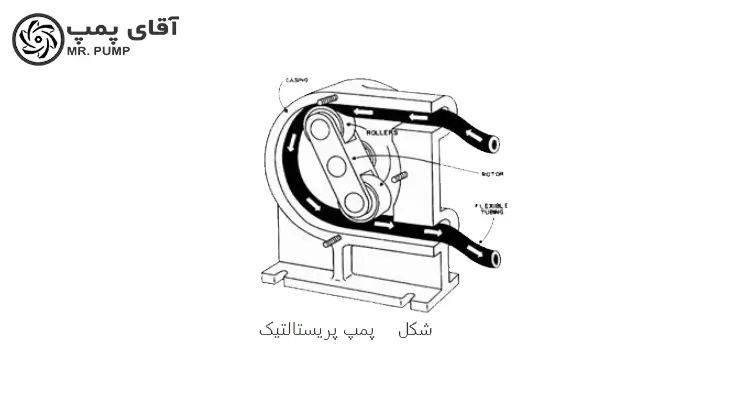روش تزریق کود با پمپ پریستالتیک 