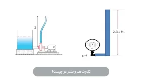 تفاوت هد و فشار