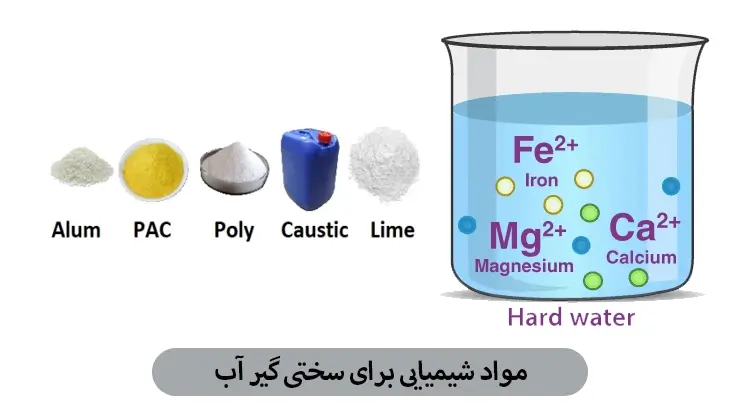 مواد شیمیایی سختی گیر آب